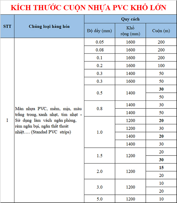 Kích thước Cuộn màng rèm PVC trong mềm khổ nhỏ