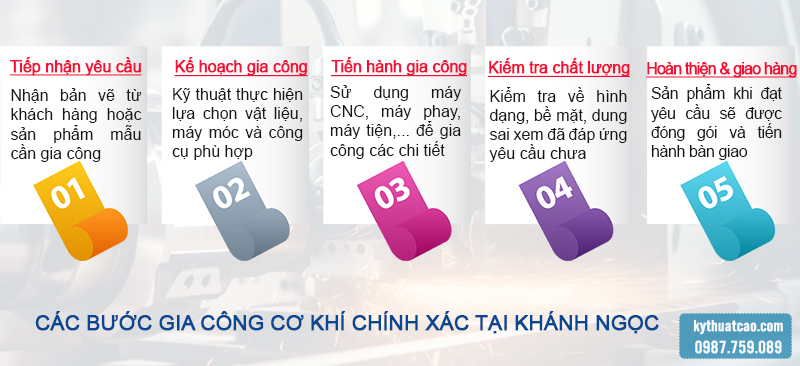 Công ty gia công cơ khí chính xác quy trình