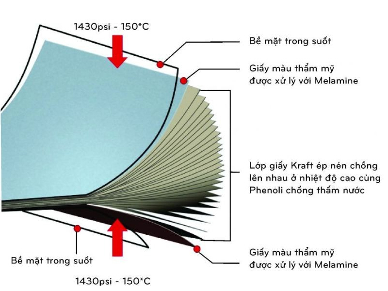Tấm nhựa Compact HPL