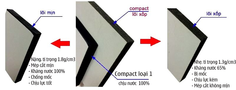 Tấm nhựa Compact HPL