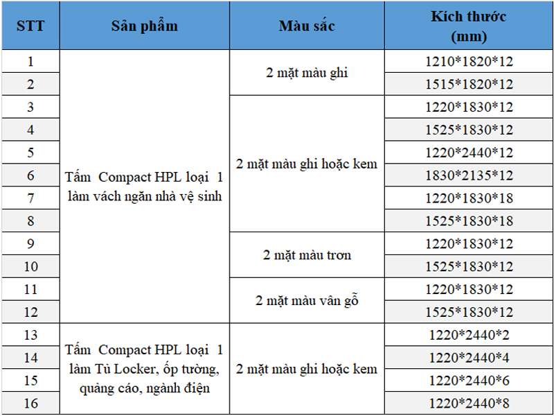 Tấm nhựa Compact HPL - Kích thước