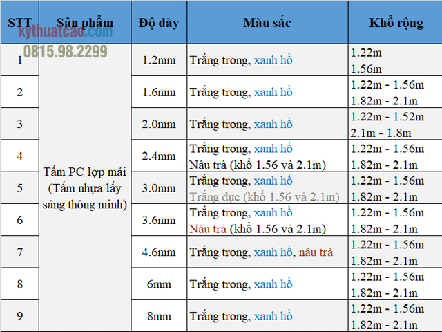 Tấm nhựa lấy sáng, tấm nhựa thông minh